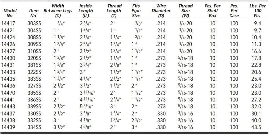 Stocked Ubolts | Custom Ubolts, Custom Threaded Studs, & Custom Anchors ...