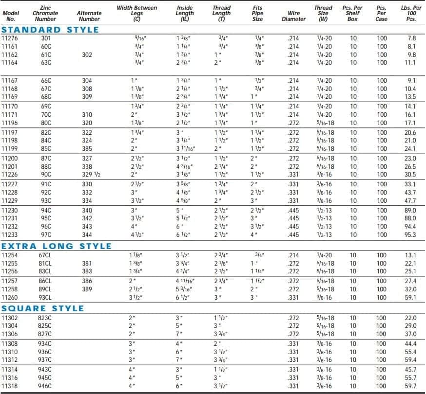 Stocked Ubolts | Custom Ubolts, Custom Threaded Studs, & Custom Anchors ...